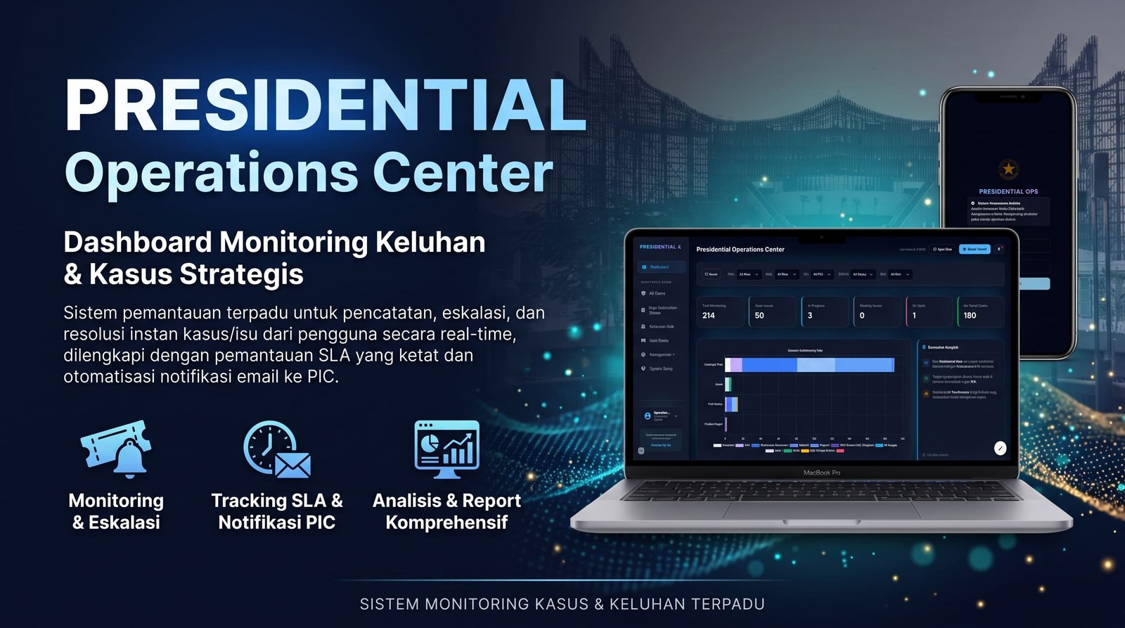 Dashbord Monitoring